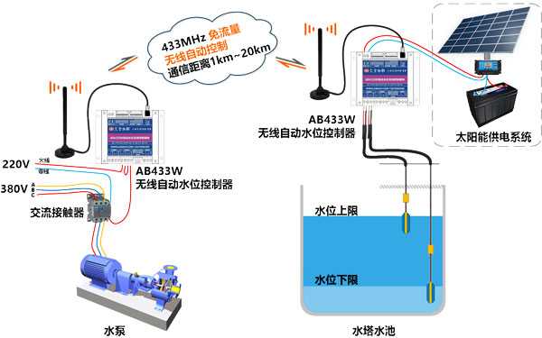 AB433W无线自动上下水系统框图