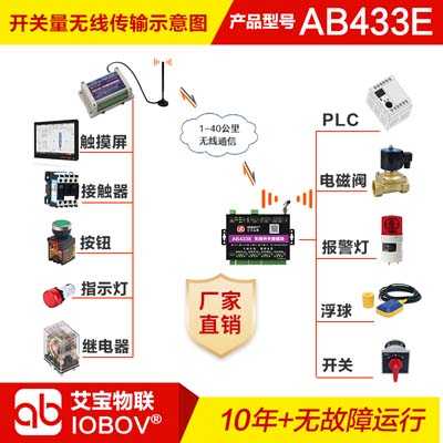 开关量无线集群通信系统